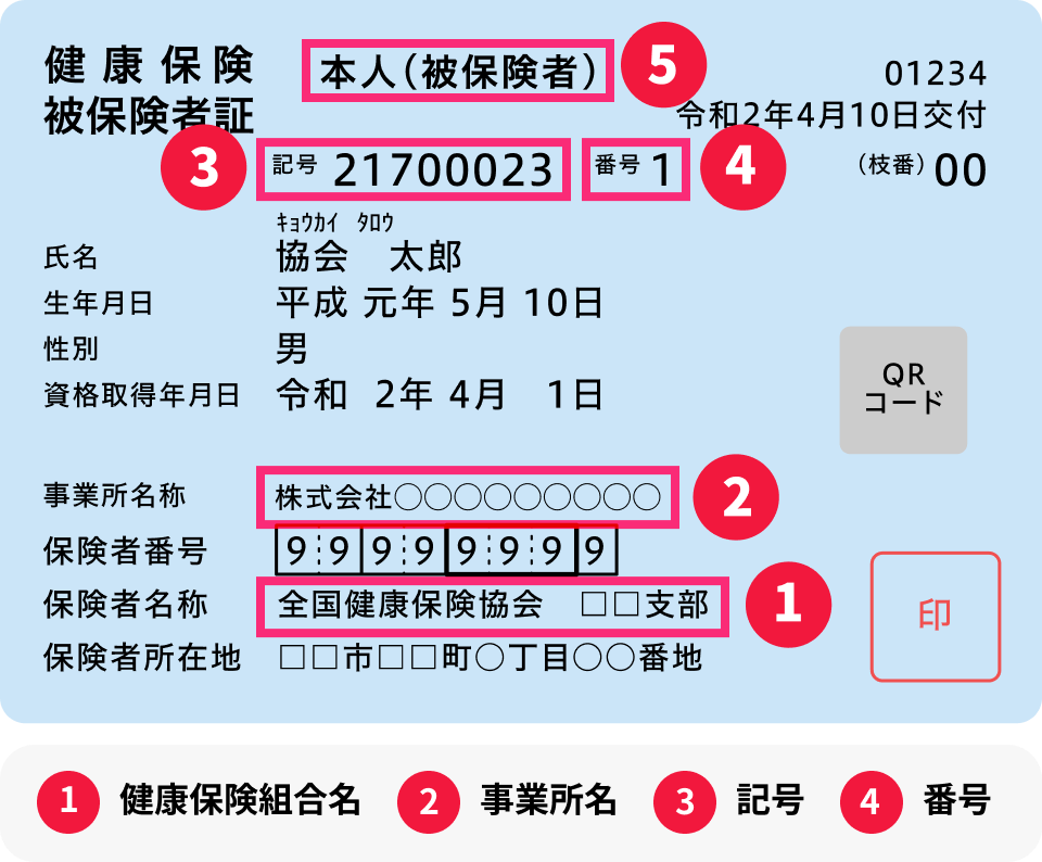 健康保険被保険者証